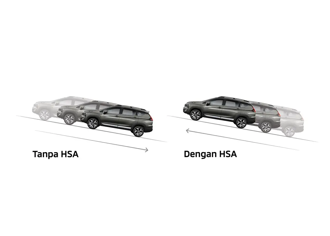 Fitur Keamanan xpander cross